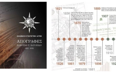 Η Απογραφή από το 1821 μέχρι και σήμερα - Δείτε το Ιστορικό Λεύκωμα της ΕΛΣΤΑΤ για τις Απογραφές  Πληθυσμού - Κατοικιών 1821-2021